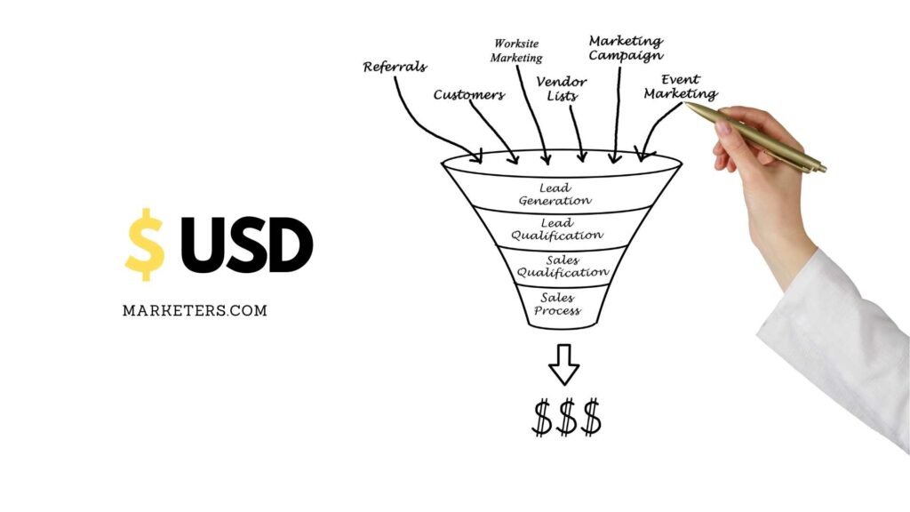 USD